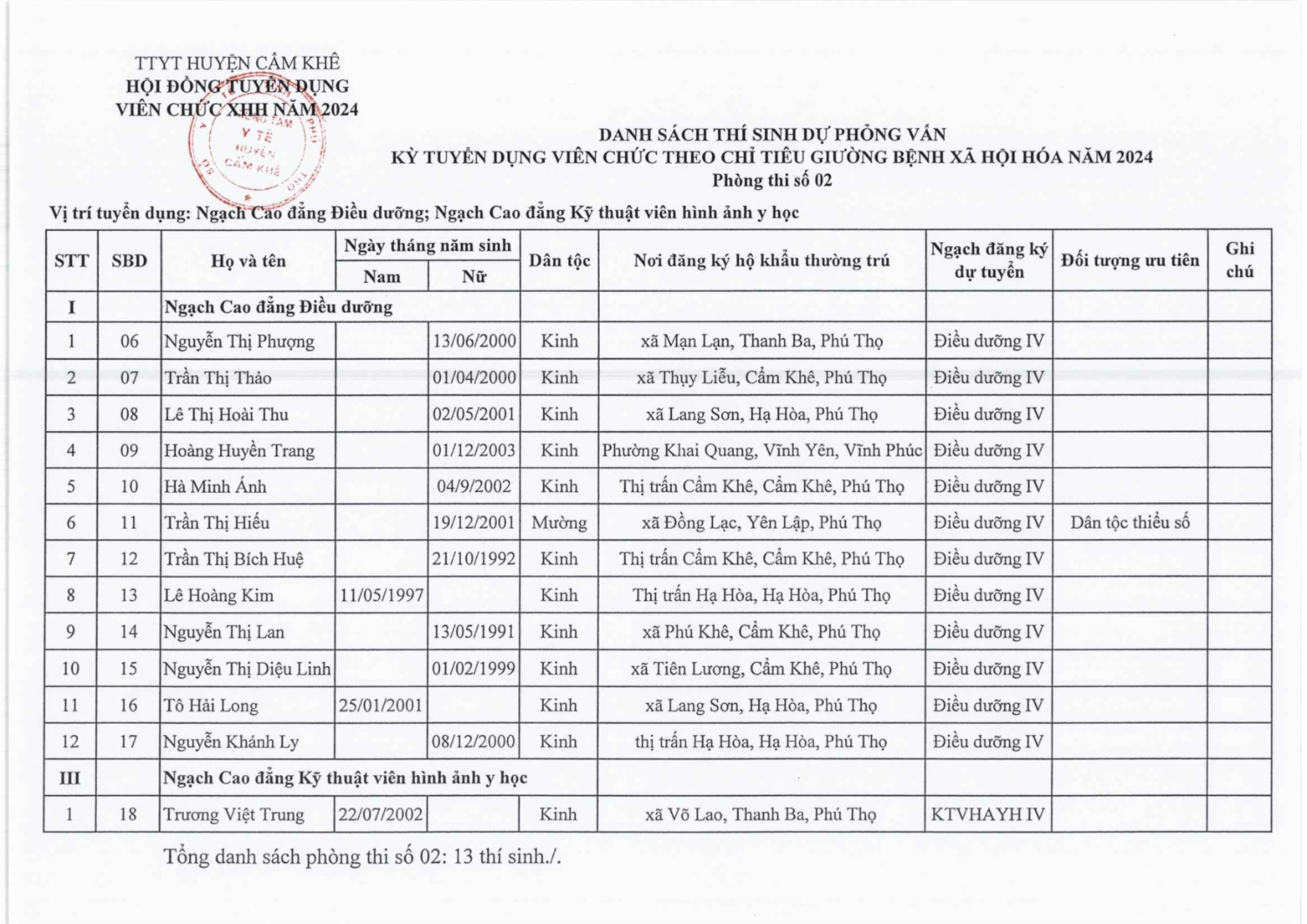 756 TB LICH THI, PHONG THI TUYß╗éN DUNG 2024 h├¼nh ß║únh 3