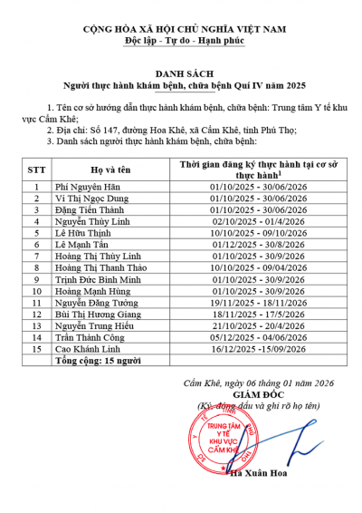 Danh sách người thực hành khám bệnh, chữa bệnh quý IV năm 2025