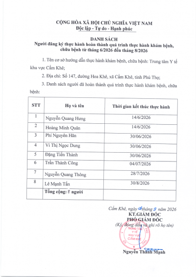 Danh sách người đăng ký thực hành hoàn thành quá trình thực hành khám bệnh, chữa bệnh từ tháng 6/2026 đến tháng 8/2026