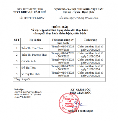 Về việc cập nhật tình trạng chấm dứt thực hành của người thực hành khám bệnh, chữa bệnh